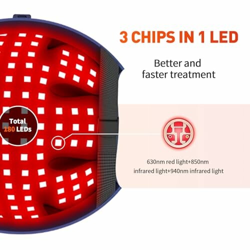 LED device with 3 chips for better and faster treatment, showing 180 LEDs and light wavelengths.